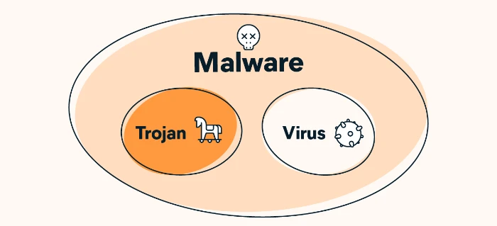 FBI bất ngờ điều tra phần mềm độc hại ẩn bên trong một số trò chơi trên Steam