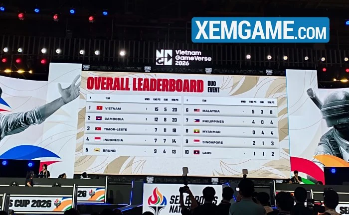 SEA Esports Nation Cup 2026 : PUBG Mobile Việt xưng vương thể thức Duo, Total Football đáng tiếc.... SEA Esports Nation Cup 2026 : PUBG Mobile Việt xưng vương thể thức Duo, Total Football đáng tiếc....
