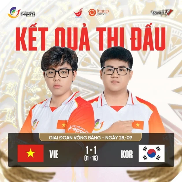 ASIAD 20: Nhìn Lại Ngày Thi Đấu 28 Tháng 9 Của Đội Tuyển Quốc Gia Esports Việt Nam