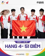 ASIAD 20: Nhìn Lại Ngày Thi Đấu 28 Tháng 9 Của Đội Tuyển Quốc Gia Esports Việt Nam
