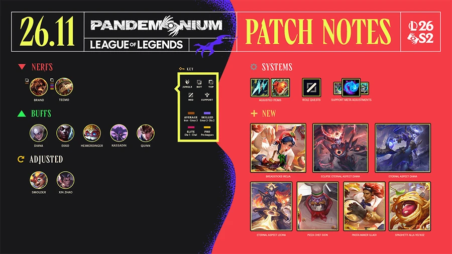 Chi tiết bản cập nhật LMHT 26.11 LOL Chi tiết bản cập nhật LMHT 26.11 LOL