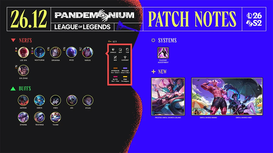 Chi tiết bản cập nhật LMHT 26.12 LOL