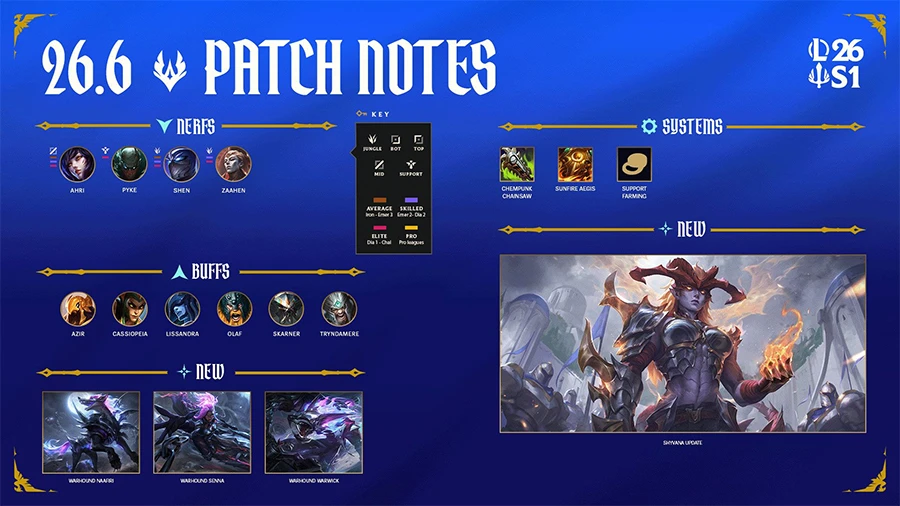 Chi tiết bản cập nhật LMHT 26.6 LOL mới nhất