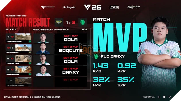 Chức Vô Địch Thứ 5 Liên Tiếp Và Lời Khẳng Định Của Team Falcons