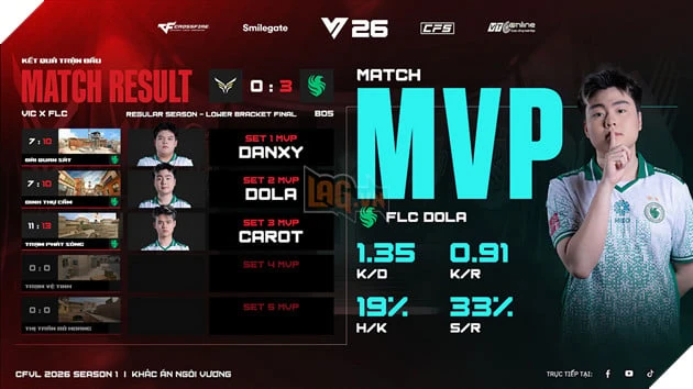 Chức Vô Địch Thứ 5 Liên Tiếp Và Lời Khẳng Định Của Team Falcons