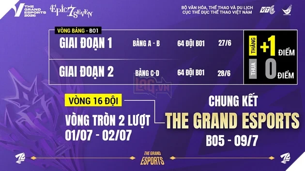 Cúp Thể Thao Điện Tử Quốc Gia Việt Nam (VENC): Sân Chơi Lớn Cho Thế Hệ Vận Động Viên Esports Trẻ Việt Nam