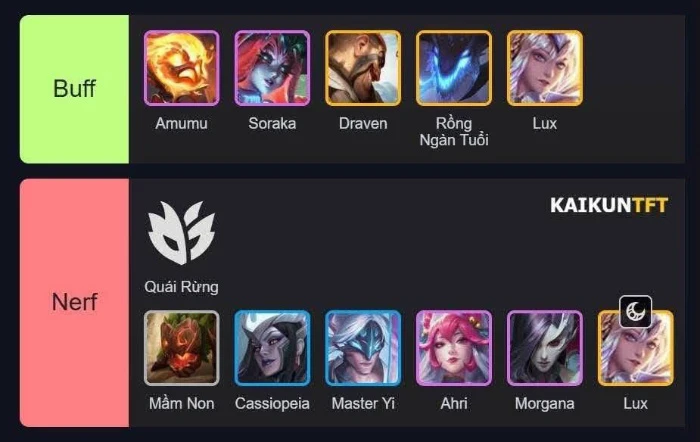 Đánh giá nhanh meta ĐTCL 18.1D sau khi nerf hàng loạt đội hình mạnh Đánh giá nhanh meta ĐTCL 18.1D sau khi nerf hàng loạt đội hình mạnh