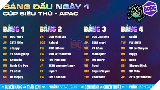 ĐẤU TRƯỜNG CHÂN LÝ ESPORTS MÙA 17: CÚP SIÊU THÚ - CƠ HỘI CUỐI TRANH SUẤT THAM DỰ CHUNG KẾT THẾ GIỚI ĐẤU TRƯỜNG CHÂN LÝ ESPORTS MÙA 17: CÚP SIÊU THÚ - CƠ HỘI CUỐI TRANH SUẤT THAM DỰ CHUNG KẾT THẾ GIỚI