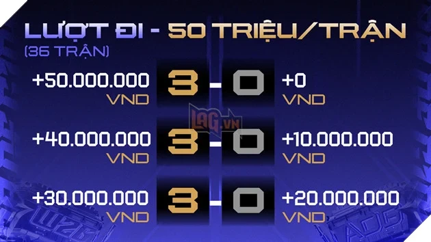 Đấu Trường Danh Vọng Mùa Đông 2026 Chính Thức Khởi Tranh Từ 29/08: Mở Ra “Kỷ Nguyên Danh Vọng – Era Of G10ry”