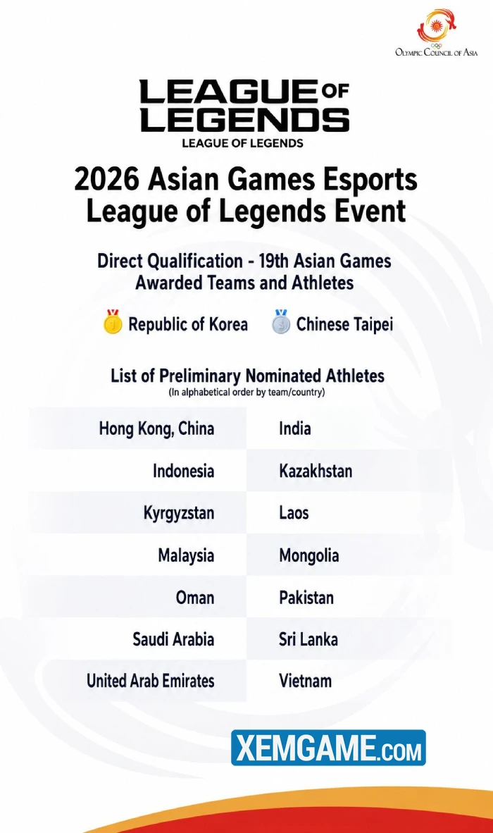 Đội LMHT của Trung Quốc bất ngờ rút khỏi ASIAD 2026 mà không đưa ra lý do Đội LMHT của Trung Quốc bất ngờ rút khỏi ASIAD 2026 mà không đưa ra lý do