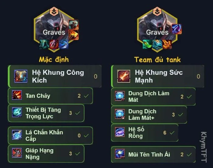ĐTCL mùa 17: Hé lộ 3 cách xây dựng chủ yếu Graves mạnh nhất hiện tại ĐTCL mùa 17: Hé lộ 3 cách xây dựng chủ yếu Graves mạnh nhất hiện tại