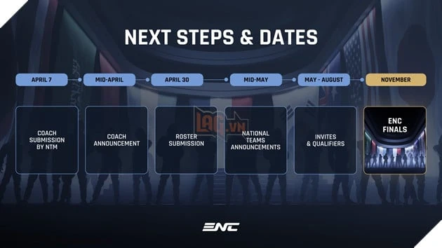 Esports Nations Cup 2026 Công Bố VIRESA Là Đối Tác Quốc Gia Tại Việt Nam