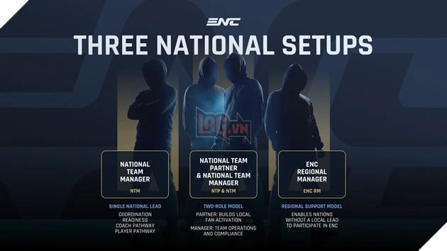 Esports Nations Cup 2026 Công Bố VIRESA Là Đối Tác Quốc Gia Tại Việt Nam