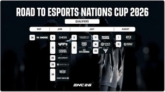 Esports Nations Cup 2026 khởi động chương trình vòng loại toàn cầu với hơn 100,000 tuyển thủ đến từ hơn 150 quốc gia và vùng lãnh thổ tranh tài  ở 16 bộ môn