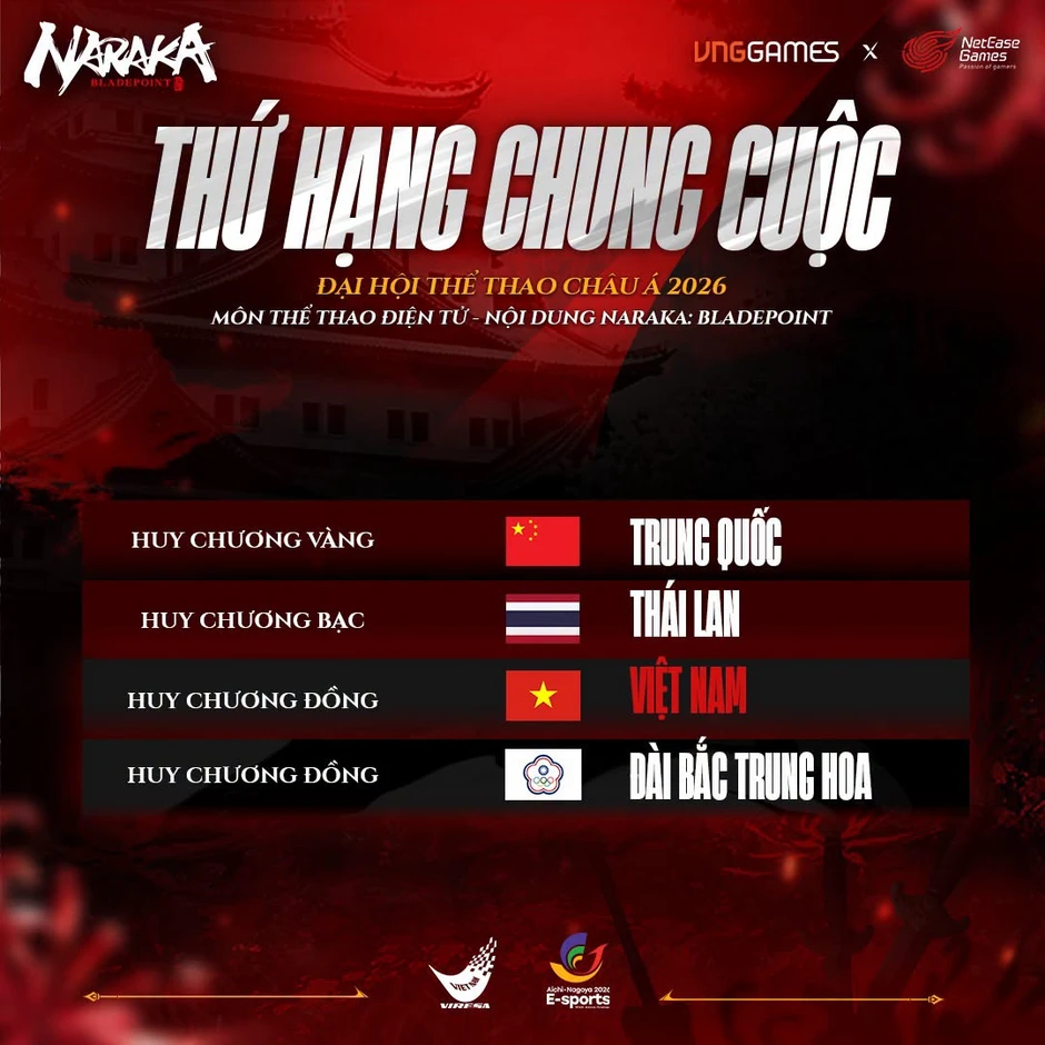 Esports Việt làm nên lịch sử tại ASIAD 20, chờ đợi loạt chiến tích khác
