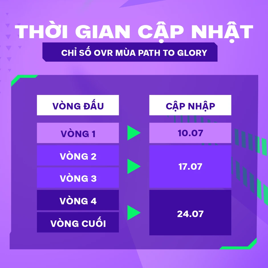 FC Online tung mùa thẻ mới cho World Cup 2026 FC Online tung mùa thẻ mới cho World Cup 2026