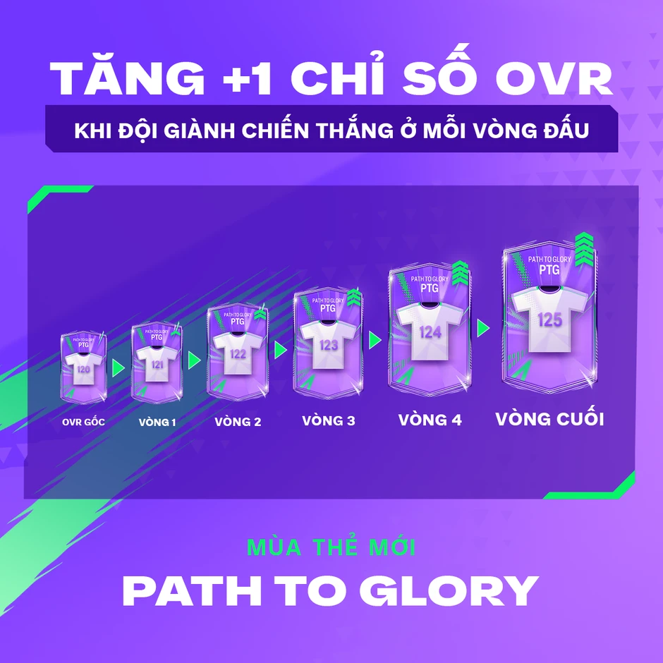 FC Online tung mùa thẻ mới cho World Cup 2026 FC Online tung mùa thẻ mới cho World Cup 2026
