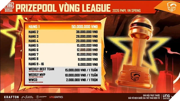 Giải Vô Địch Quốc Gia Thể Thao Điện Tử - Bộ Môn PUBG Mobile Khởi Tranh Giai Đoạn Mùa Xuân Từ 01.04