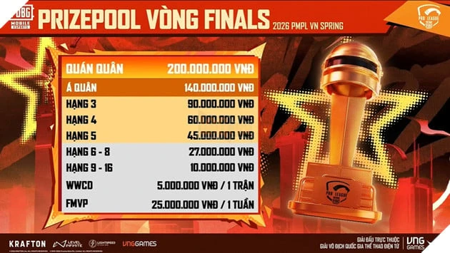 Giải Vô Địch Quốc Gia Thể Thao Điện Tử - Bộ Môn PUBG Mobile Khởi Tranh Giai Đoạn Mùa Xuân Từ 01.04