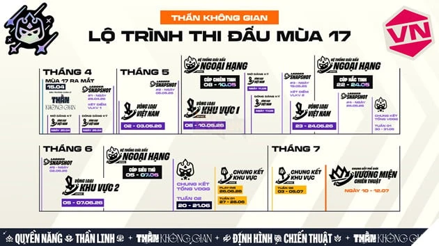Giới Thiệu Lộ Trình Thi Đấu Thể Thao Điện Tử Đấu Trường Chân Lý Mùa Giải 17 Giới Thiệu Lộ Trình Thi Đấu Thể Thao Điện Tử Đấu Trường Chân Lý Mùa Giải 17