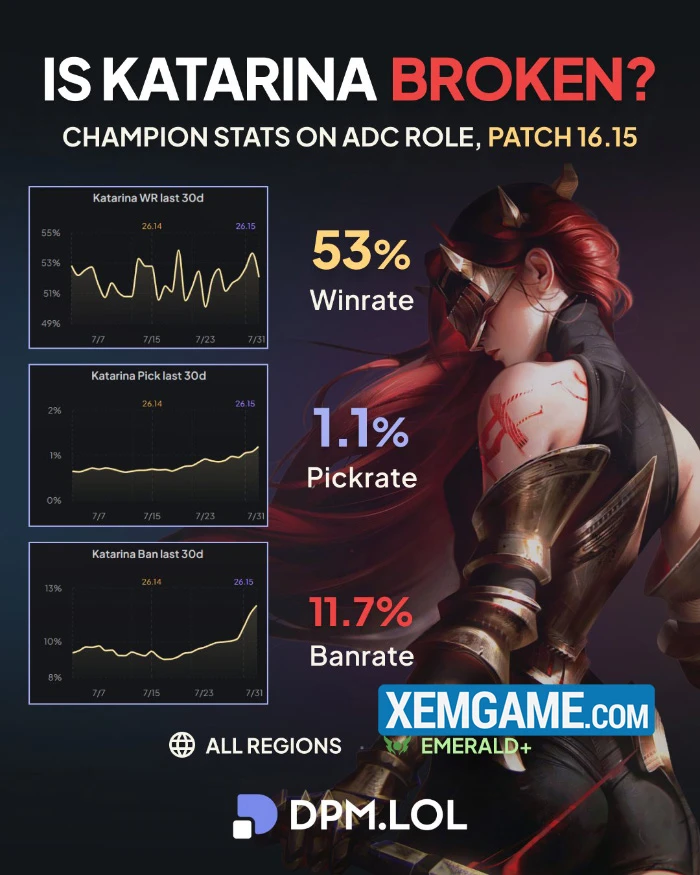 Katarina nối bước các Pháp Sư xuống "hoành hành" Đường Dưới Katarina nối bước các Pháp Sư xuống "hoành hành" Đường Dưới