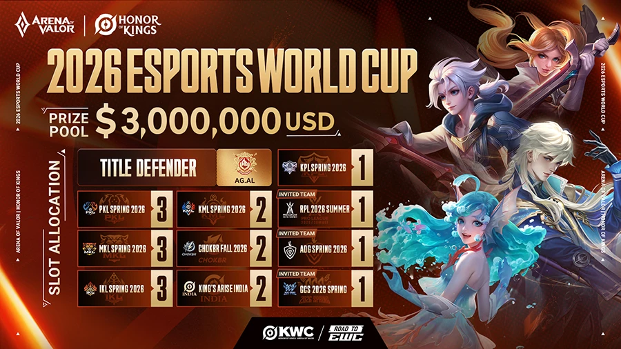 Liên Quân Mobile chính thức góp mặt tại Esports World Cup 2026 trong sự kiện hợp tác đặc biệt cùng Honor of Kings