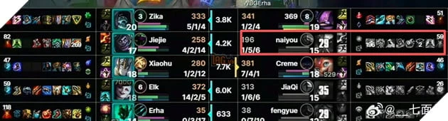 LMHT: Bùng Nổ Nghi Vấn Gian Lận Ở LPL Split 1 Đến Từ Tuyển Thủ TOP Esports LMHT: Bùng Nổ Nghi Vấn Gian Lận Ở LPL Split 1 Đến Từ Tuyển Thủ TOP Esports