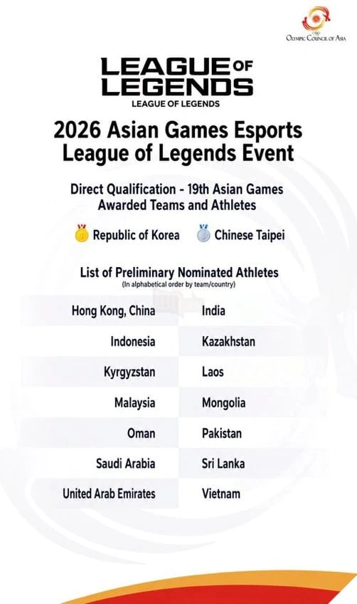 LMHT: Đội Tuyển Quốc Gia Trung Quốc Vắng Mặt Tại Asian 2026, Việt Nam Rộng Cửa Huy Chương LMHT: Đội Tuyển Quốc Gia Trung Quốc Vắng Mặt Tại Asian 2026, Việt Nam Rộng Cửa Huy Chương
