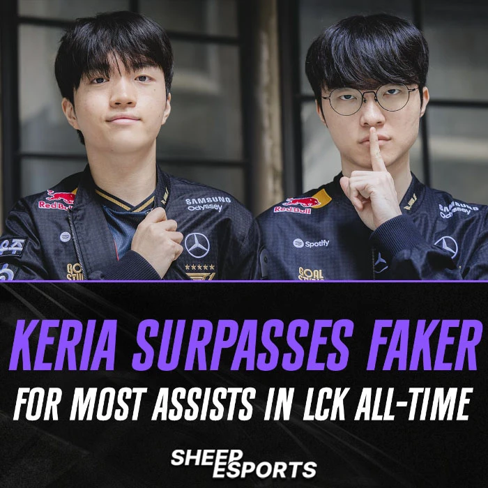 LMHT: Keria "vượt mặt" Faker tại chỉ số này dù debut muộn hơn 7 năm
