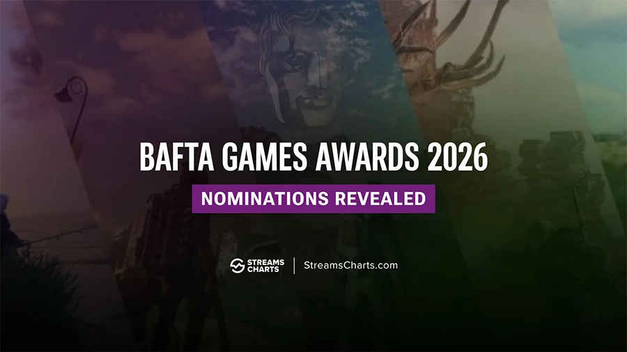 BAFTA Games Awards 2026: Clair Obscur – Expedition 33 dẫn đầu danh sách đề cử với 12 hạng mục