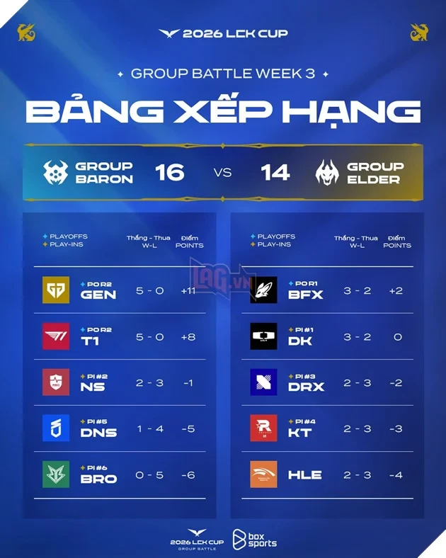 MSI 2026: Hành Trình Đi Từ Top 10 LCK Đến Chức Vô Địch Đầu Tiên Của Hanwha Life Esports