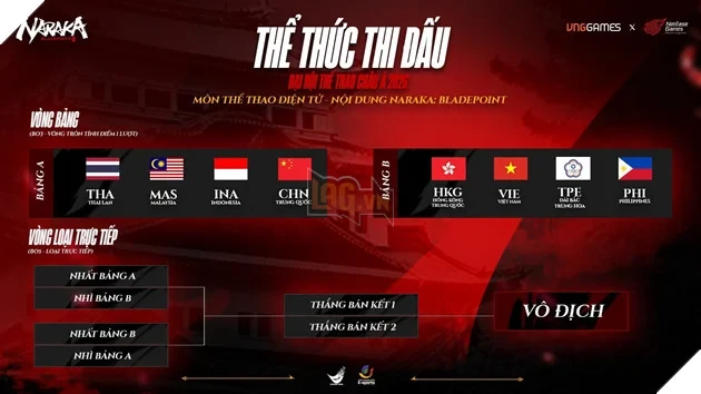 NARAKA: Bladepoint Hợp Tác Masew Và Kimlong Ra Mắt Ca Khúc Cổ Vũ Đội Tuyển Quốc Gia Tại ASIAD 20