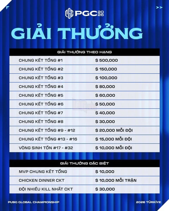 PUBG Global Championship 2026 chính thức đến Istanbul, quy tụ 32 đội mạnh nhất thế giới tranh chức vô địch toàn cầu