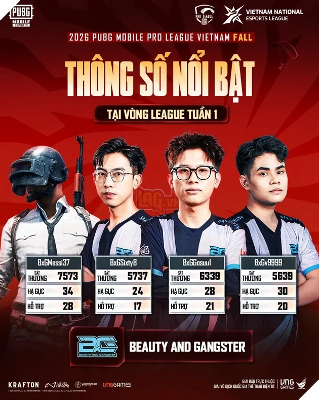 PUBG Mobile: Ba Điểm Nhấn Đáng Chú Ý Sau Tuần Thi Đấu Mở Màn 2026 PMPL VN Fall
