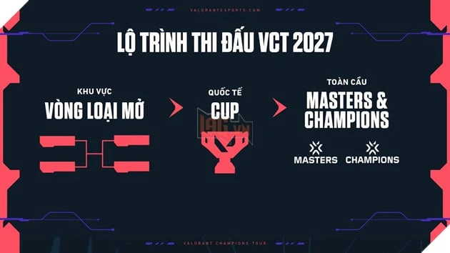 Riot Games Công Bố Mô Hình VCT 2027: Tương Lai Mới Cho Các Giải Đấu Esports Của VALORANT