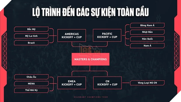 Riot Games Công Bố Mô Hình VCT 2027: Tương Lai Mới Cho Các Giải Đấu Esports Của VALORANT