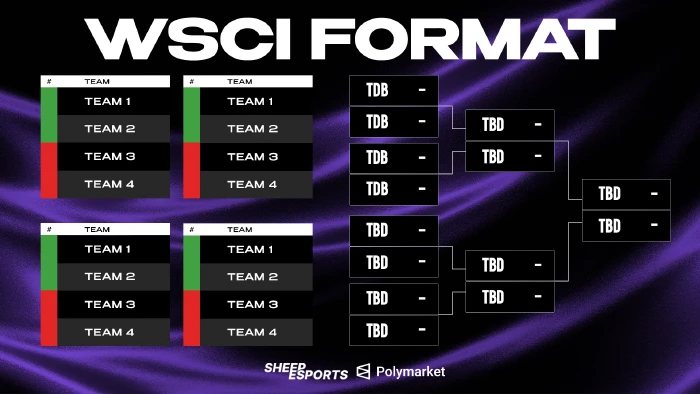 Riot Games lần đầu tiên tổ chức "CKTG cho các đội tuyển tier 2" - WSCI