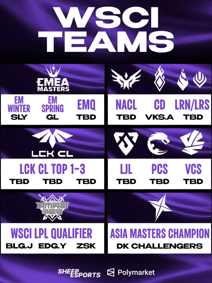 Riot Games lần đầu tiên tổ chức "CKTG cho các đội tuyển tier 2" - WSCI