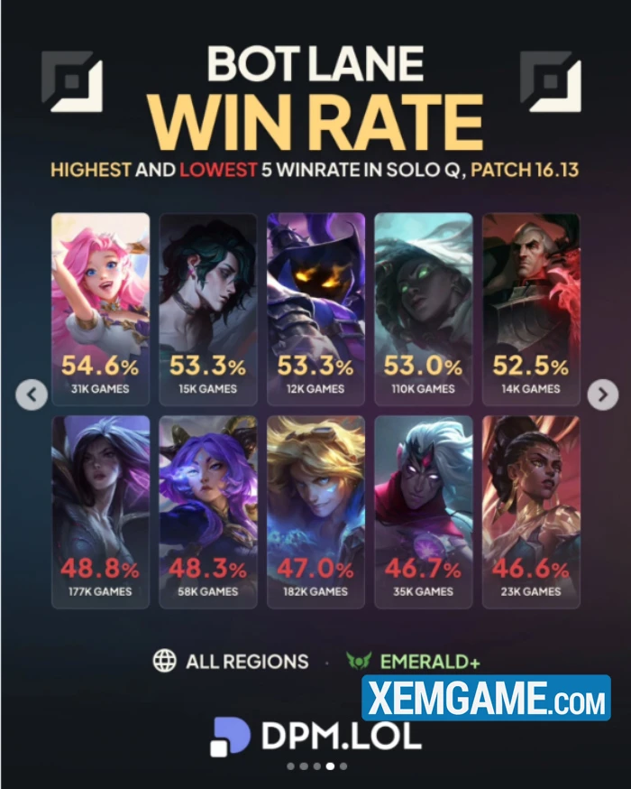 Riot tin rằng Pháp Sư đường dưới trong LMHT là biểu hiện của meta "lành mạnh"