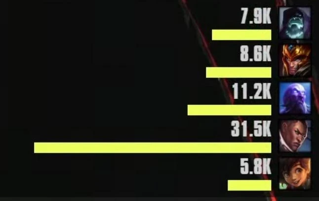 T1 'huỷ diệt' đại diện Âu - Mỹ tại MSI 2026
