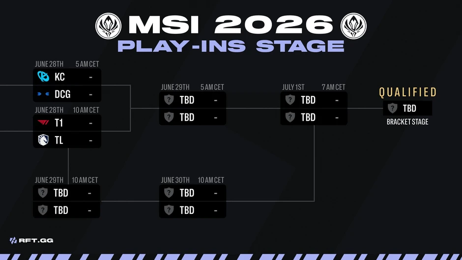 T1 sẽ gặp thử thách cực mạnh tại MSI 2026