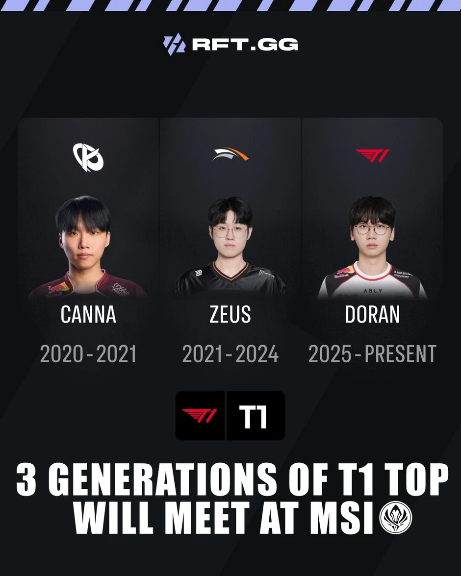 T1 sở hữu một yếu tố đặc biệt ngay tại MSI 2026