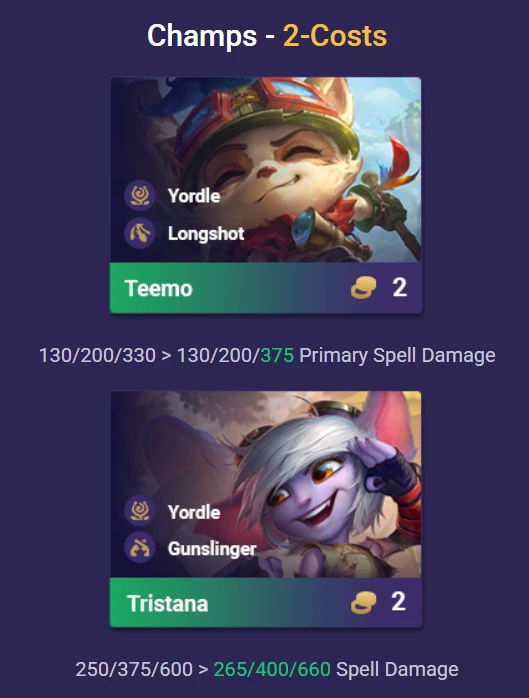 ĐTCL 16.7: Buff mạnh cho Yordle 3 sao và Vayne gia nhập meta reroll