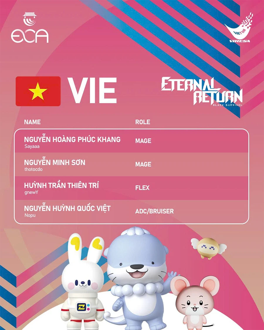 Thể thao điện tử Việt Nam xác định lực lượng tranh tài tại ECA 2026 ở Hàn Quốc