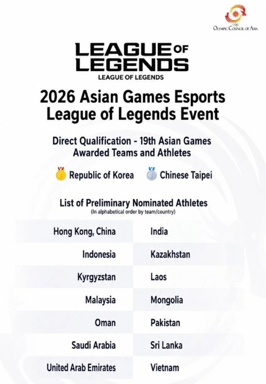 Trung Quốc bất ngờ rút khỏi nội dung Liên Minh Huyền Thoại tại ASIAD 2026