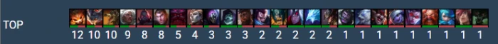 Từng là hot pick đường trên, nhưng MSI 2026 đang là "thảm họa" với tỉ lệ thắng của Sion