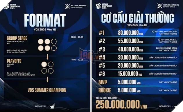 VCS 2026 MÙA HÈ KHỞI TRANH TỪ NGÀY 13/05 - LỊCH THI ĐẤU CHI TIẾT
