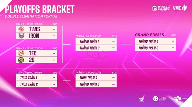 VMC Queens Open 2026: Sẵn Sàng Cho Vòng Playoffs Bùng Nổ, Hướng Đến Tấm Vé Mekong MWI 2026 VMC Queens Open 2026: Sẵn Sàng Cho Vòng Playoffs Bùng Nổ, Hướng Đến Tấm Vé Mekong MWI 2026