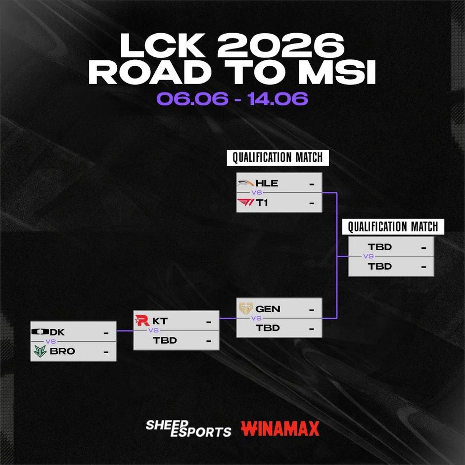 Vòng bảng LCK 2026 Rounds 1-2 là bước lùi nhẹ của Gen.G