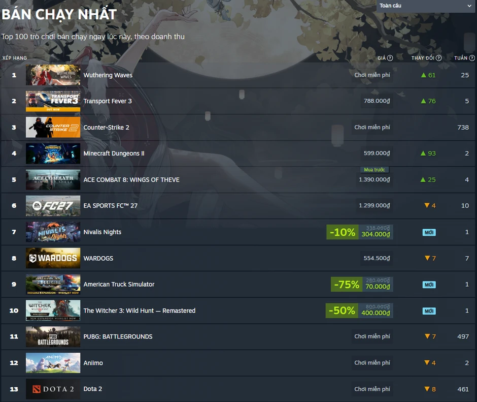 Xóa tiếng Việt, tuyên bố không cần thị trường Việt, giờ PUBG thảm hại thế này đây